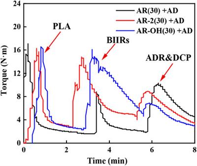 Ultra-Tough Polylactide/Bromobutyl Rubber-Based Ionomer Blends via Reactive Blending Strategy